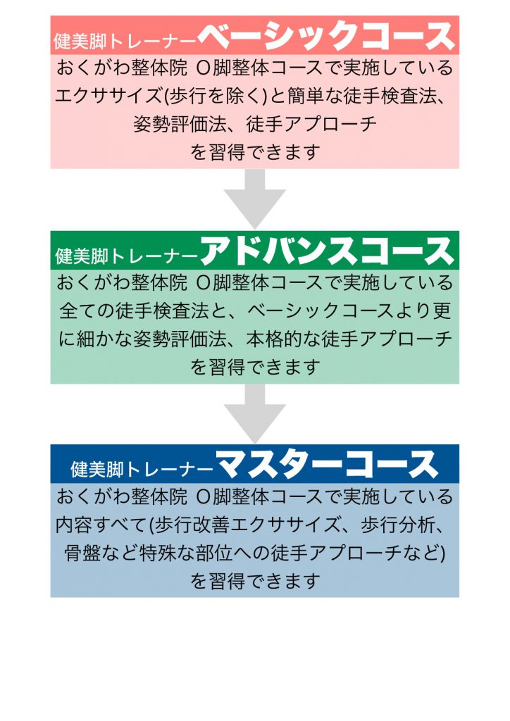 新宿でO脚矯正・パーソナルトレーニングならおくがわ整体院
